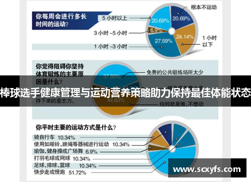 棒球选手健康管理与运动营养策略助力保持最佳体能状态