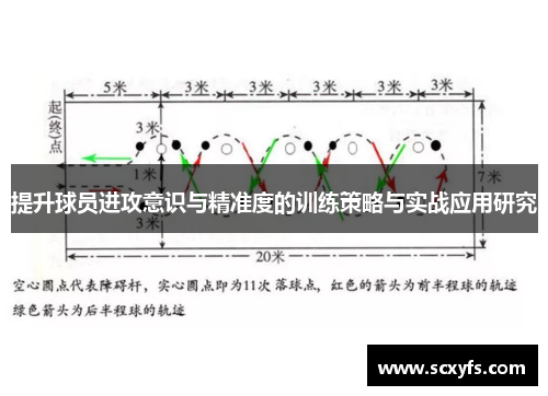 提升球员进攻意识与精准度的训练策略与实战应用研究