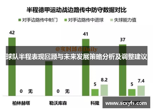 球队半程表现回顾与未来发展策略分析及调整建议