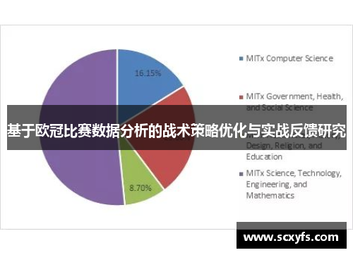 基于欧冠比赛数据分析的战术策略优化与实战反馈研究